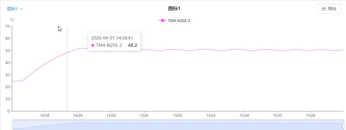 TM4 PID 运行示例